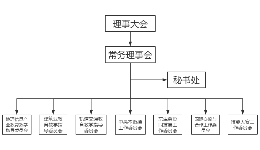 组织机构.png